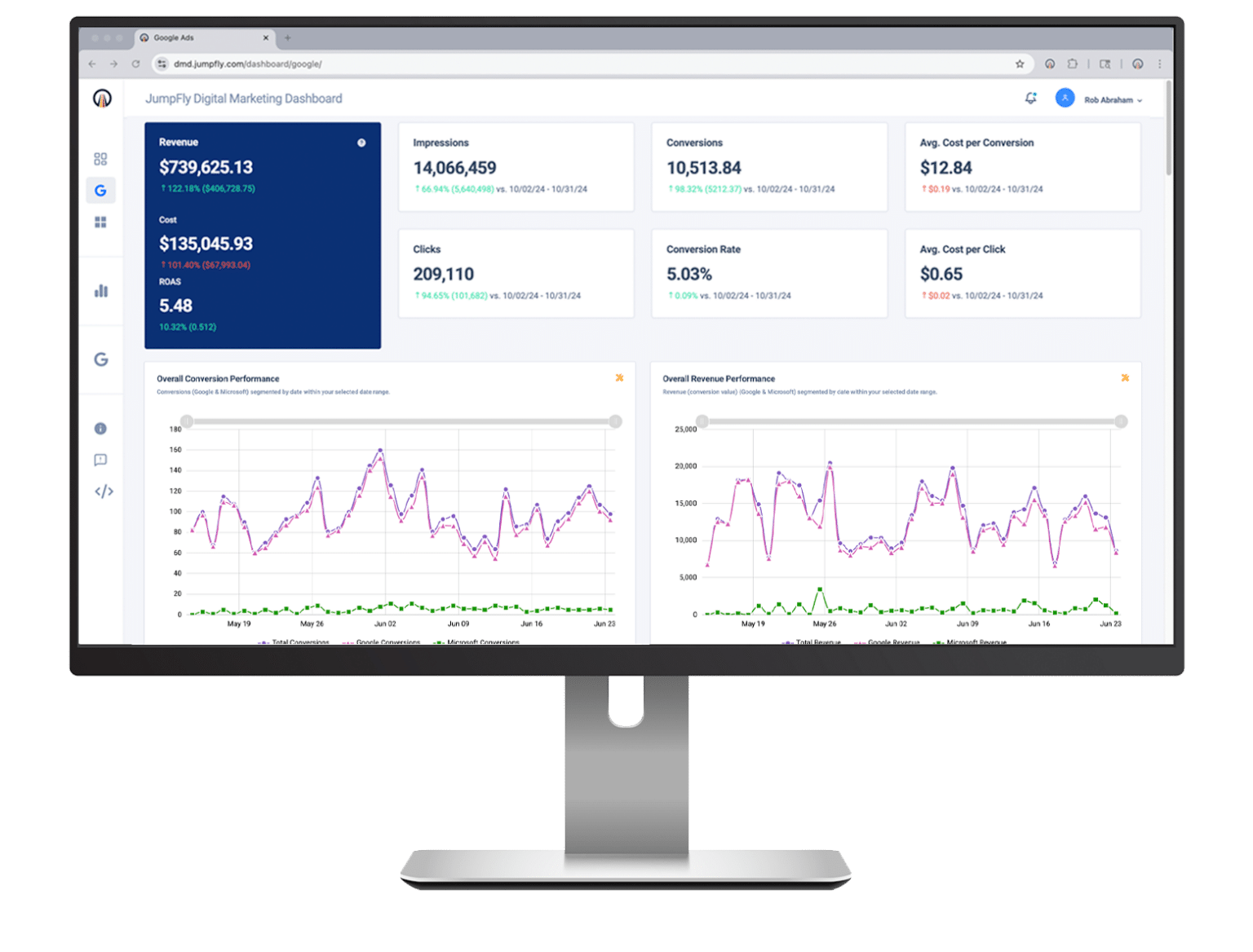 Free PPC Audit & Strategy Walkthrough